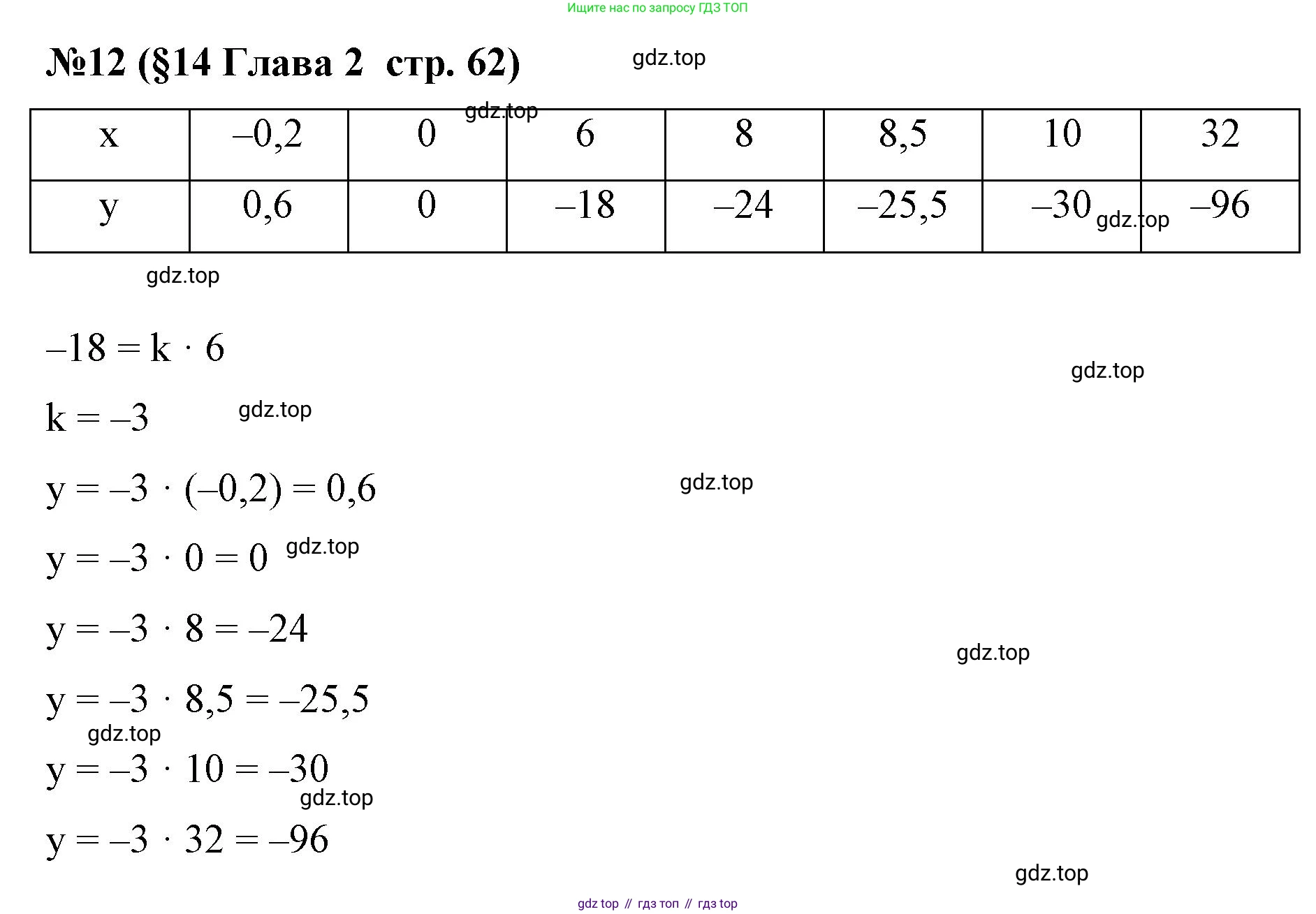 Алгебра, 7 класс рабочая тетрадь, авторы: Крайнева Лариса Борисовна, Миндюк Нора Григорьевна, Шлыкова Инга Соломоновна, издательство Просвещение, Москва, 2023, белого цвета, Часть 1, страница 62, номер 12, Решение