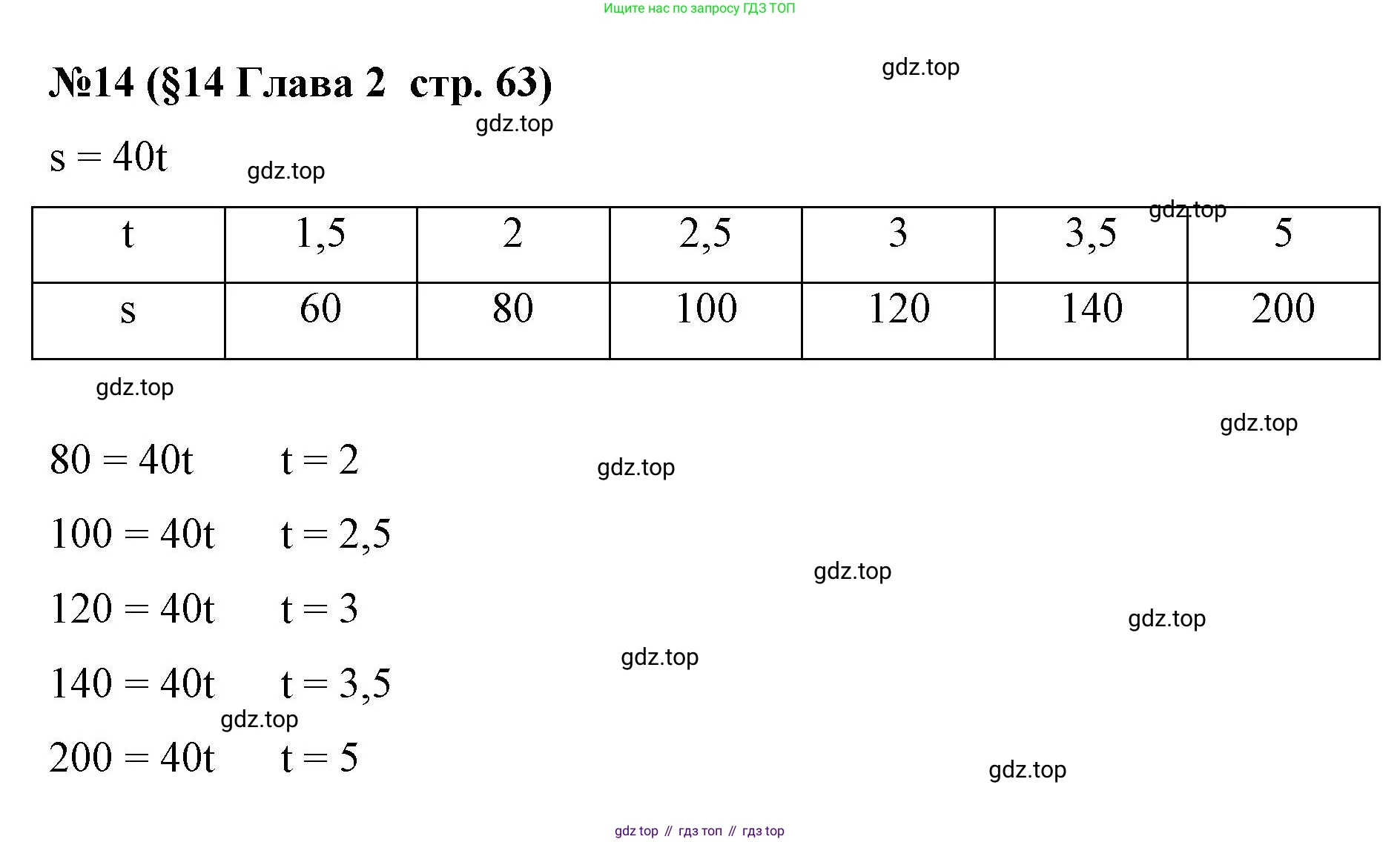 Алгебра, 7 класс рабочая тетрадь, авторы: Крайнева Лариса Борисовна, Миндюк Нора Григорьевна, Шлыкова Инга Соломоновна, издательство Просвещение, Москва, 2023, белого цвета, Часть 1, страница 63, номер 14, Решение