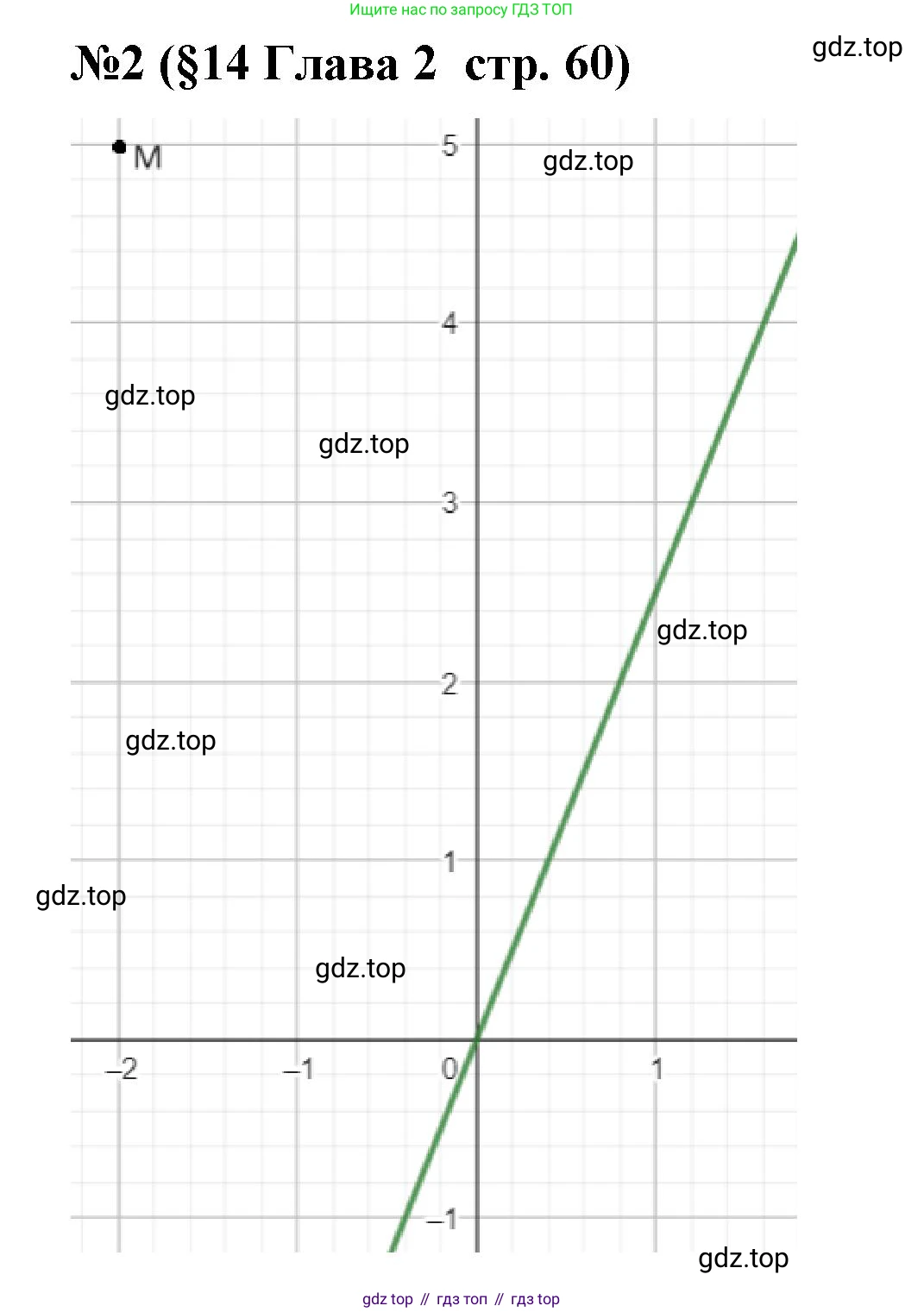 Алгебра, 7 класс рабочая тетрадь, авторы: Крайнева Лариса Борисовна, Миндюк Нора Григорьевна, Шлыкова Инга Соломоновна, издательство Просвещение, Москва, 2023, белого цвета, Часть 1, страница 60, номер 2, Решение