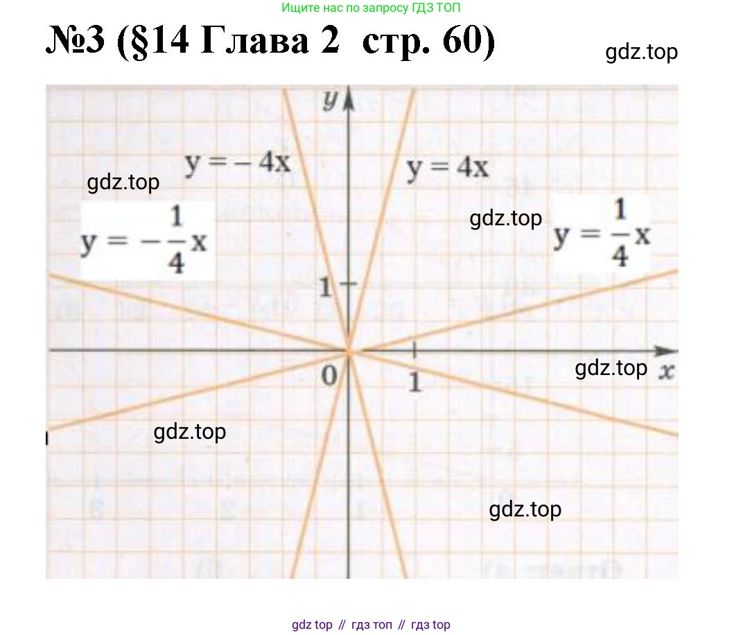 Алгебра, 7 класс рабочая тетрадь, авторы: Крайнева Лариса Борисовна, Миндюк Нора Григорьевна, Шлыкова Инга Соломоновна, издательство Просвещение, Москва, 2023, белого цвета, Часть 1, страница 60, номер 3, Решение