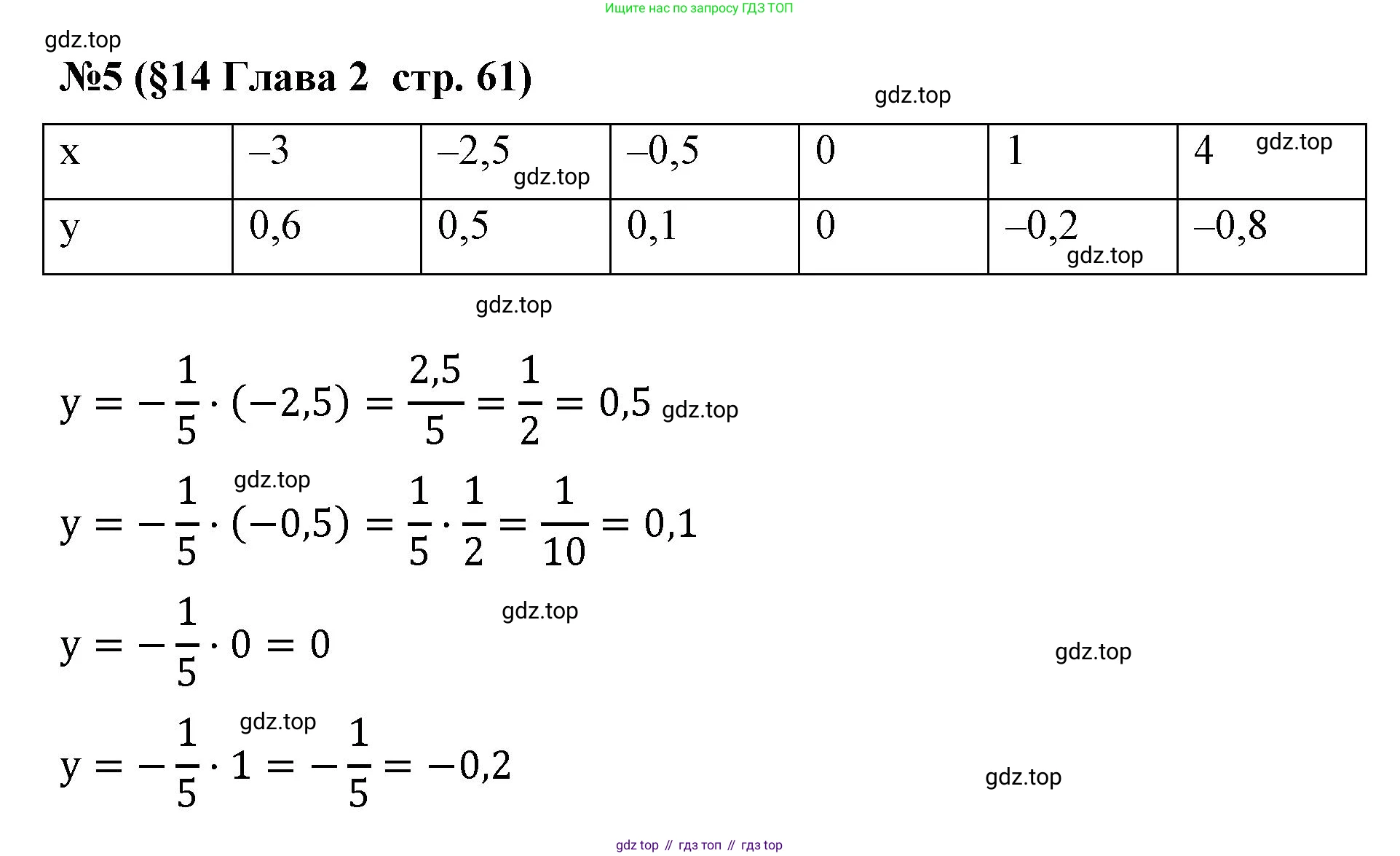Алгебра, 7 класс рабочая тетрадь, авторы: Крайнева Лариса Борисовна, Миндюк Нора Григорьевна, Шлыкова Инга Соломоновна, издательство Просвещение, Москва, 2023, белого цвета, Часть 1, страница 61, номер 5, Решение