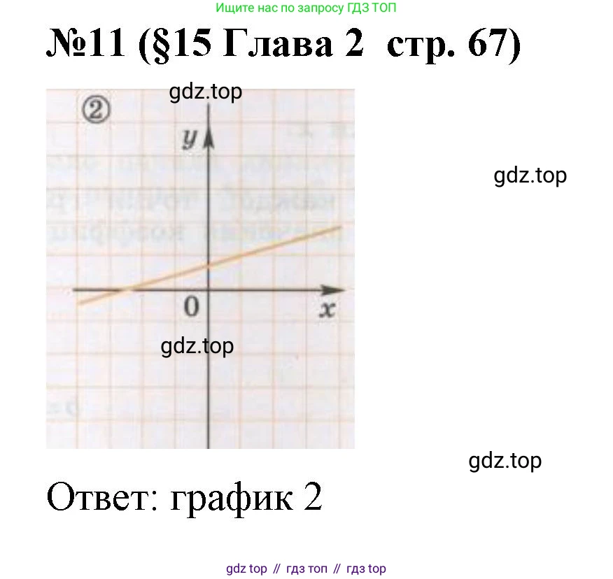 Алгебра, 7 класс рабочая тетрадь, авторы: Крайнева Лариса Борисовна, Миндюк Нора Григорьевна, Шлыкова Инга Соломоновна, издательство Просвещение, Москва, 2023, белого цвета, Часть 1, страница 67, номер 11, Решение