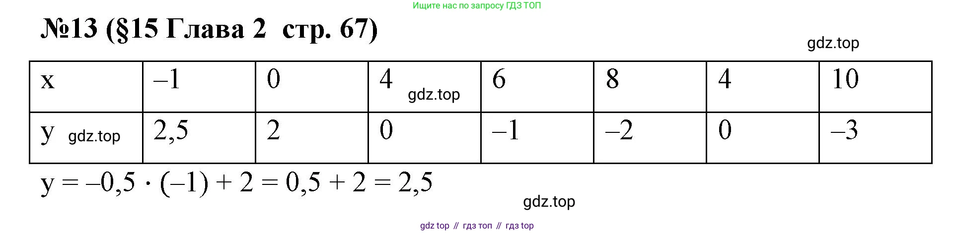 Алгебра, 7 класс рабочая тетрадь, авторы: Крайнева Лариса Борисовна, Миндюк Нора Григорьевна, Шлыкова Инга Соломоновна, издательство Просвещение, Москва, 2023, белого цвета, Часть 1, страница 67, номер 13, Решение