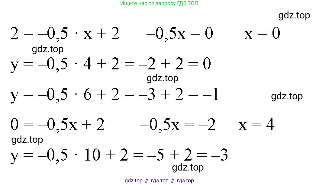 Алгебра, 7 класс рабочая тетрадь, авторы: Крайнева Лариса Борисовна, Миндюк Нора Григорьевна, Шлыкова Инга Соломоновна, издательство Просвещение, Москва, 2023, белого цвета, Часть 1, страница 67, номер 13, Решение (продолжение 2)