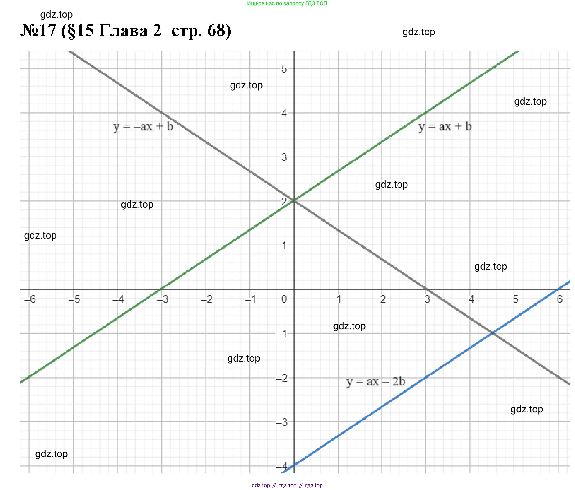 Алгебра, 7 класс рабочая тетрадь, авторы: Крайнева Лариса Борисовна, Миндюк Нора Григорьевна, Шлыкова Инга Соломоновна, издательство Просвещение, Москва, 2023, белого цвета, Часть 1, страница 68, номер 17, Решение