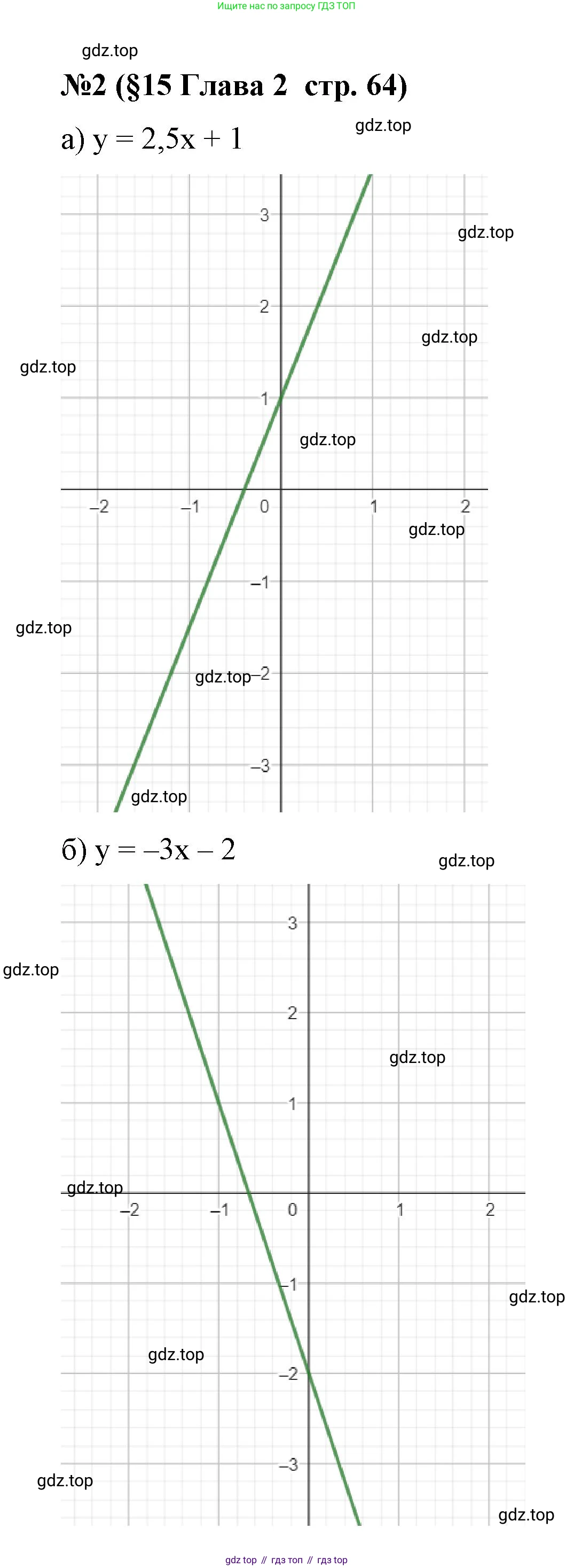 Алгебра, 7 класс рабочая тетрадь, авторы: Крайнева Лариса Борисовна, Миндюк Нора Григорьевна, Шлыкова Инга Соломоновна, издательство Просвещение, Москва, 2023, белого цвета, Часть 1, страница 64, номер 2, Решение