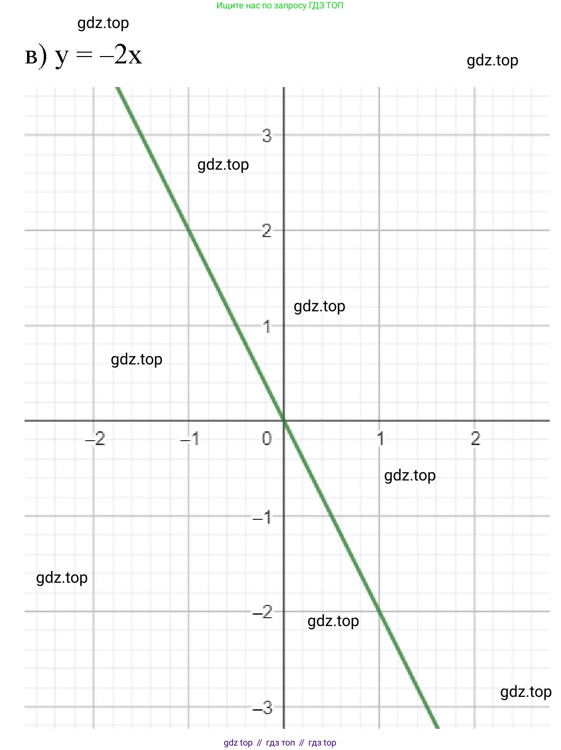 Алгебра, 7 класс рабочая тетрадь, авторы: Крайнева Лариса Борисовна, Миндюк Нора Григорьевна, Шлыкова Инга Соломоновна, издательство Просвещение, Москва, 2023, белого цвета, Часть 1, страница 64, номер 2, Решение (продолжение 2)