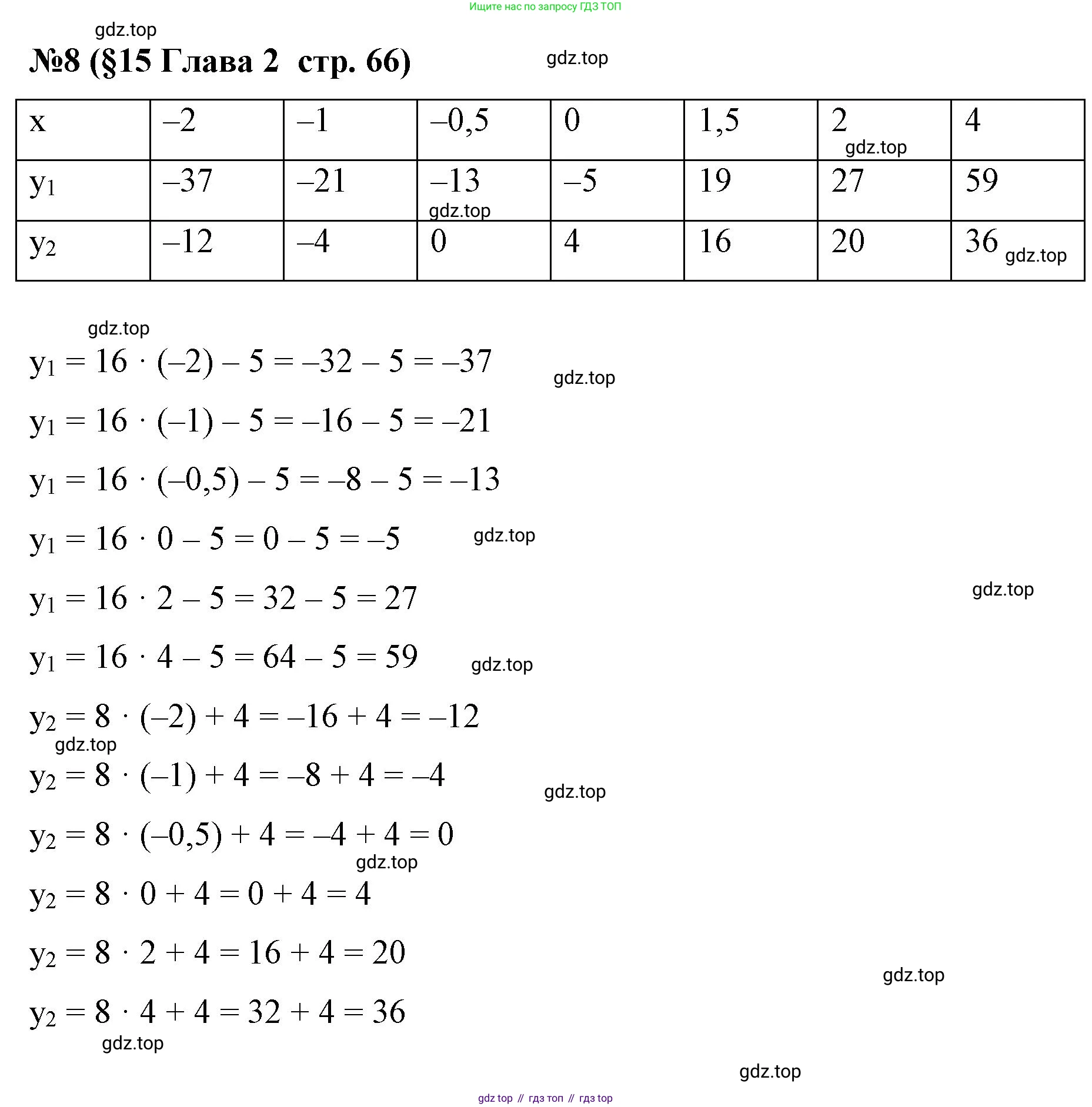 Алгебра, 7 класс рабочая тетрадь, авторы: Крайнева Лариса Борисовна, Миндюк Нора Григорьевна, Шлыкова Инга Соломоновна, издательство Просвещение, Москва, 2023, белого цвета, Часть 1, страница 66, номер 8, Решение