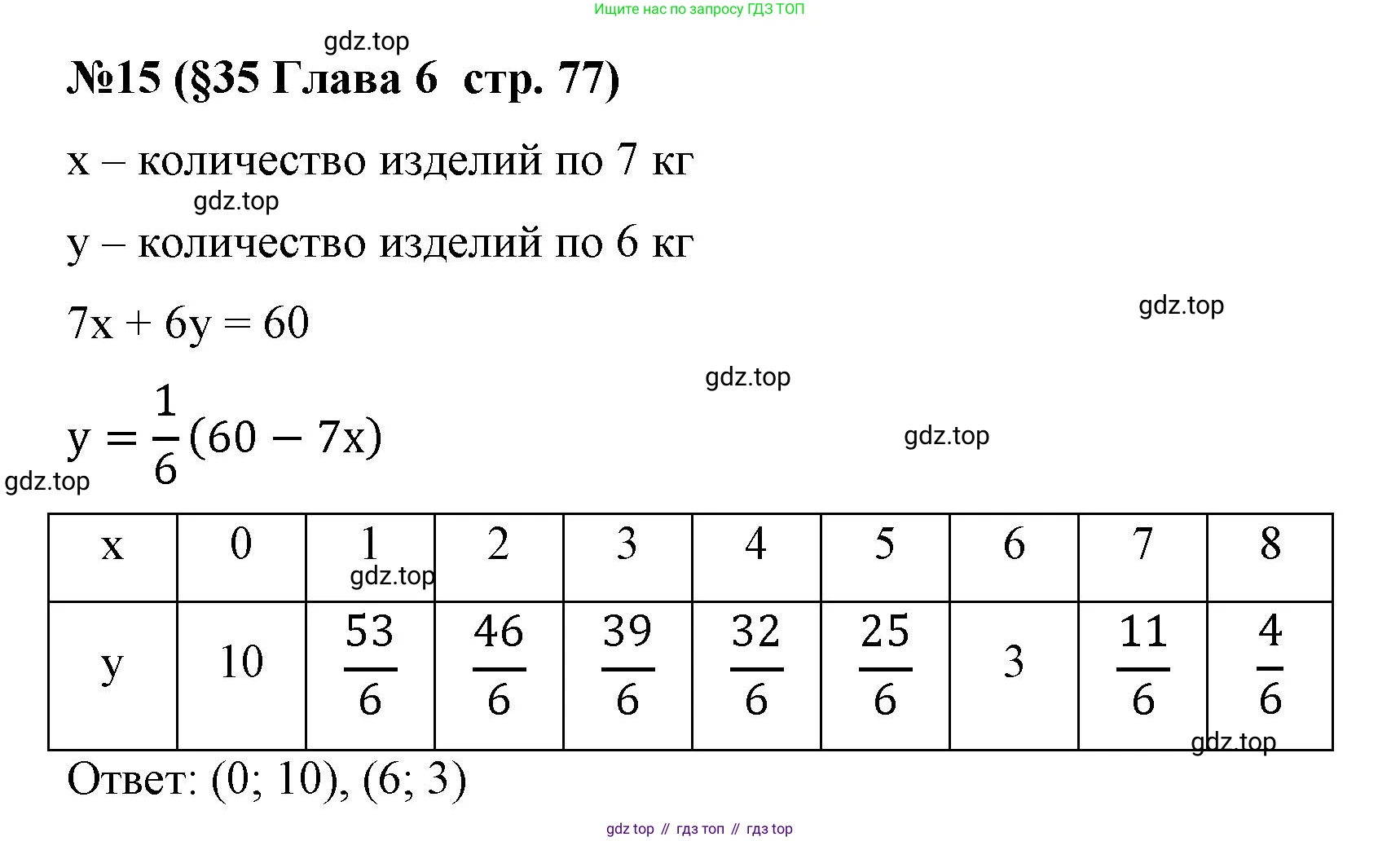 Алгебра, 7 класс рабочая тетрадь, авторы: Крайнева Лариса Борисовна, Миндюк Нора Григорьевна, Шлыкова Инга Соломоновна, издательство Просвещение, Москва, 2023, белого цвета, Часть 2, страница 77, номер 15, Решение