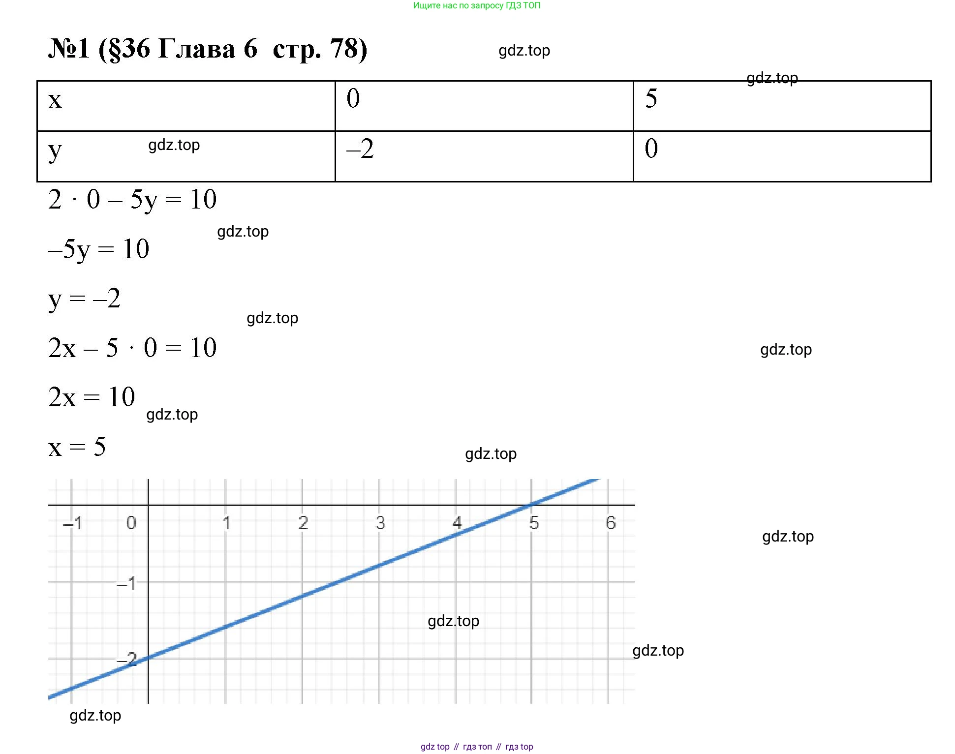 Алгебра, 7 класс рабочая тетрадь, авторы: Крайнева Лариса Борисовна, Миндюк Нора Григорьевна, Шлыкова Инга Соломоновна, издательство Просвещение, Москва, 2023, белого цвета, Часть 2, страница 78, номер 1, Решение