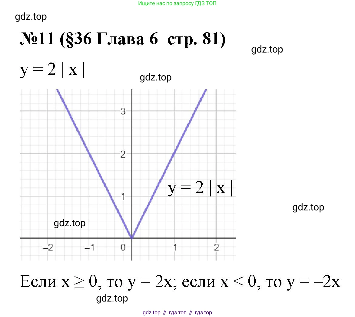 Алгебра, 7 класс рабочая тетрадь, авторы: Крайнева Лариса Борисовна, Миндюк Нора Григорьевна, Шлыкова Инга Соломоновна, издательство Просвещение, Москва, 2023, белого цвета, Часть 2, страница 81, номер 11, Решение