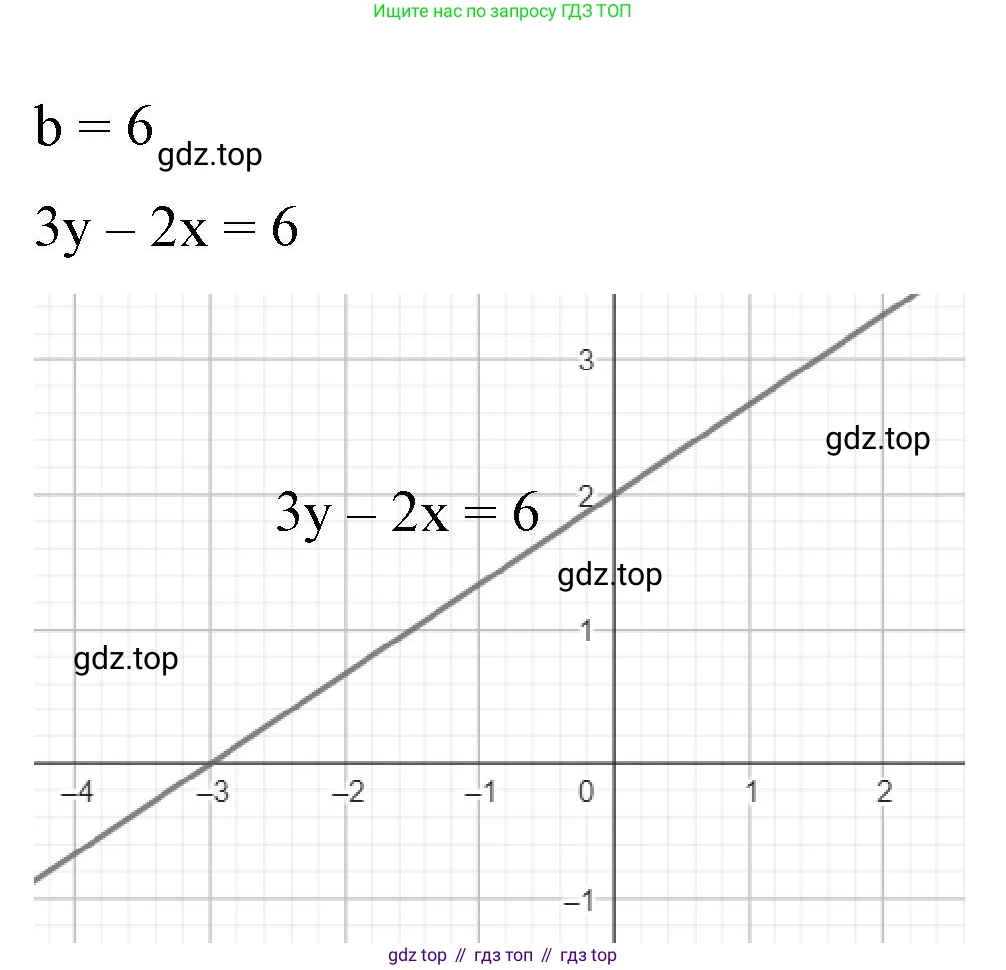 Алгебра, 7 класс рабочая тетрадь, авторы: Крайнева Лариса Борисовна, Миндюк Нора Григорьевна, Шлыкова Инга Соломоновна, издательство Просвещение, Москва, 2023, белого цвета, Часть 2, страница 81, номер 13, Решение (продолжение 2)