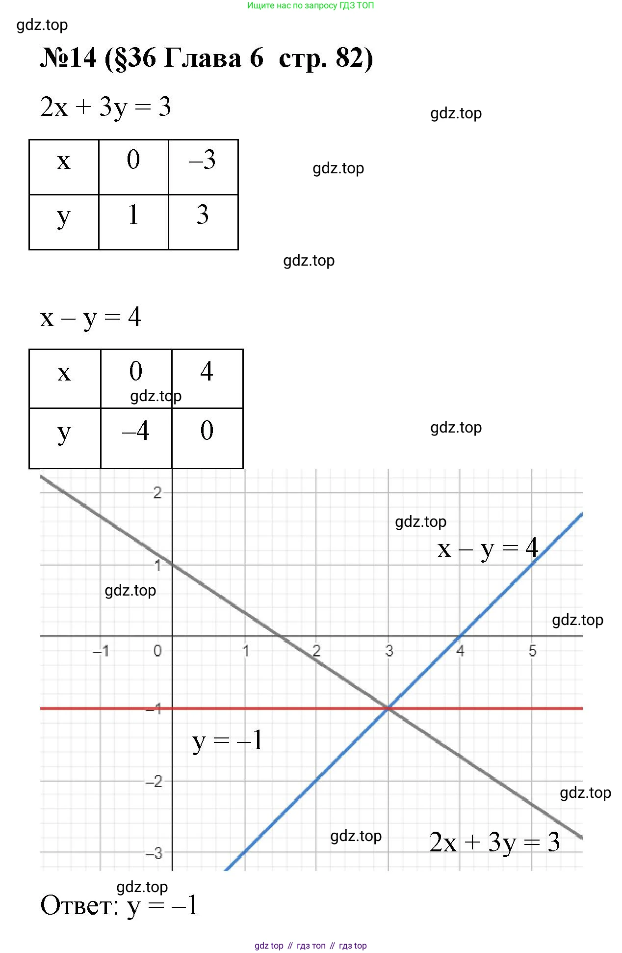 Алгебра, 7 класс рабочая тетрадь, авторы: Крайнева Лариса Борисовна, Миндюк Нора Григорьевна, Шлыкова Инга Соломоновна, издательство Просвещение, Москва, 2023, белого цвета, Часть 2, страница 82, номер 14, Решение