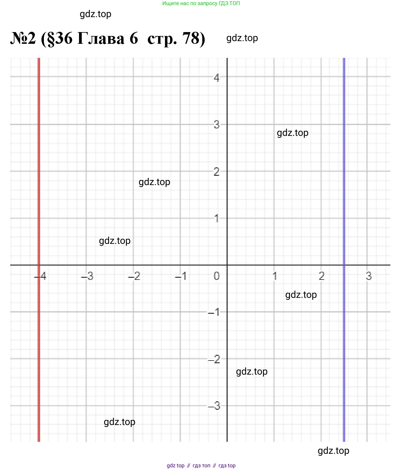 Алгебра, 7 класс рабочая тетрадь, авторы: Крайнева Лариса Борисовна, Миндюк Нора Григорьевна, Шлыкова Инга Соломоновна, издательство Просвещение, Москва, 2023, белого цвета, Часть 2, страница 78, номер 2, Решение