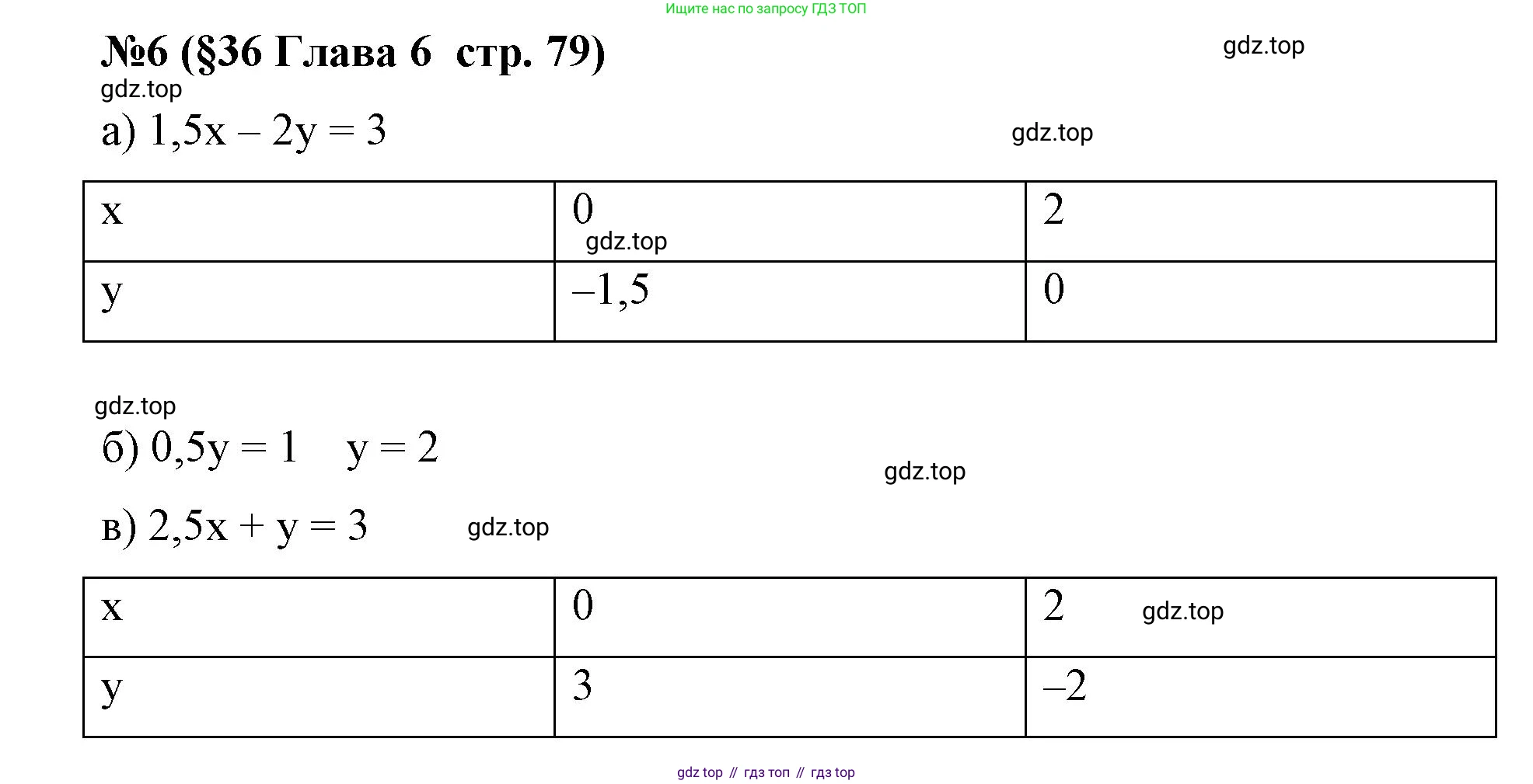 Алгебра, 7 класс рабочая тетрадь, авторы: Крайнева Лариса Борисовна, Миндюк Нора Григорьевна, Шлыкова Инга Соломоновна, издательство Просвещение, Москва, 2023, белого цвета, Часть 2, страница 79, номер 6, Решение