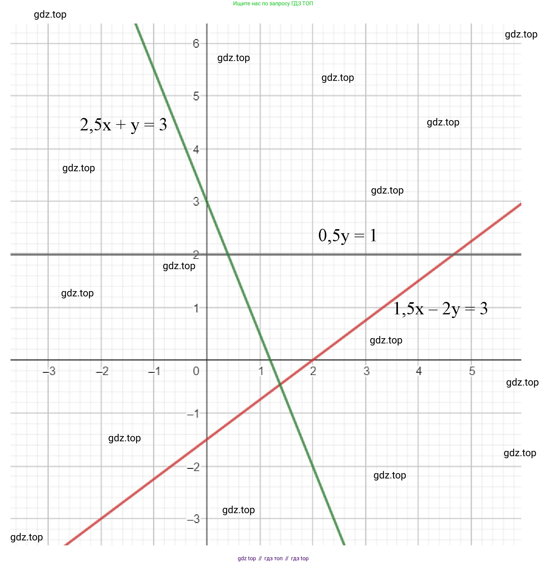 Алгебра, 7 класс рабочая тетрадь, авторы: Крайнева Лариса Борисовна, Миндюк Нора Григорьевна, Шлыкова Инга Соломоновна, издательство Просвещение, Москва, 2023, белого цвета, Часть 2, страница 79, номер 6, Решение (продолжение 2)