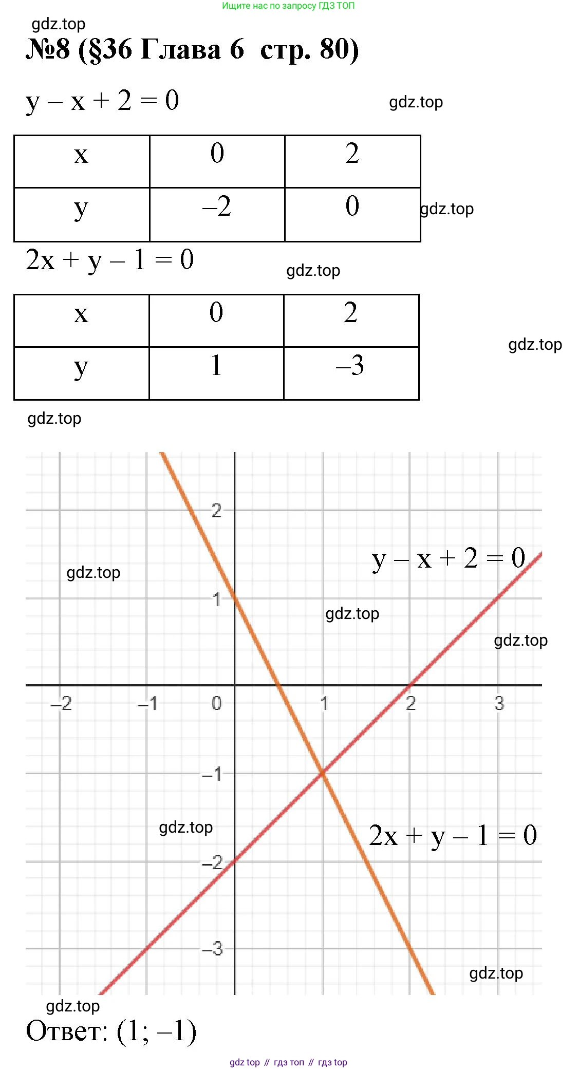 Алгебра, 7 класс рабочая тетрадь, авторы: Крайнева Лариса Борисовна, Миндюк Нора Григорьевна, Шлыкова Инга Соломоновна, издательство Просвещение, Москва, 2023, белого цвета, Часть 2, страница 80, номер 8, Решение