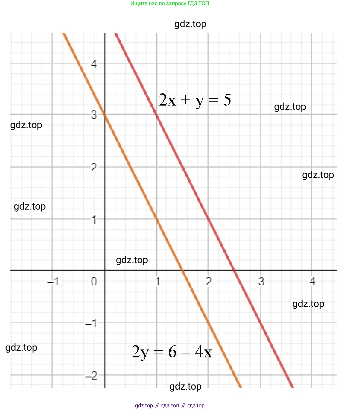 Алгебра, 7 класс рабочая тетрадь, авторы: Крайнева Лариса Борисовна, Миндюк Нора Григорьевна, Шлыкова Инга Соломоновна, издательство Просвещение, Москва, 2023, белого цвета, Часть 2, страница 86, номер 13, Решение (продолжение 2)