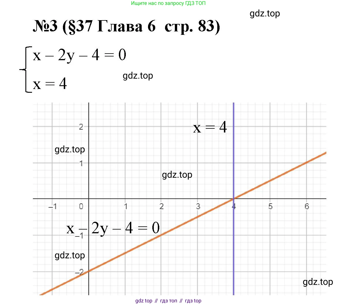 Алгебра, 7 класс рабочая тетрадь, авторы: Крайнева Лариса Борисовна, Миндюк Нора Григорьевна, Шлыкова Инга Соломоновна, издательство Просвещение, Москва, 2023, белого цвета, Часть 2, страница 83, номер 3, Решение
