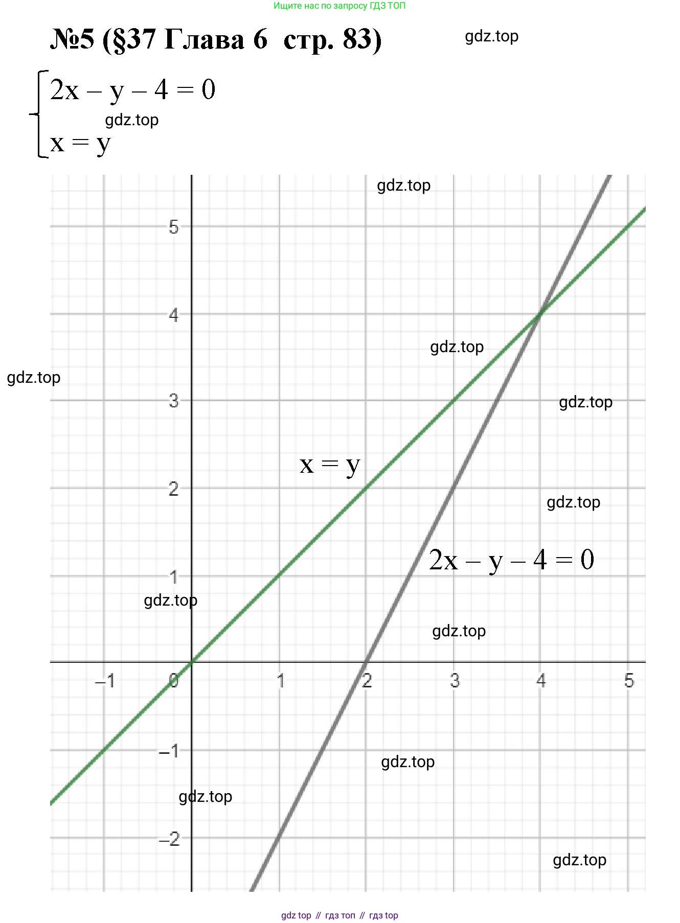Алгебра, 7 класс рабочая тетрадь, авторы: Крайнева Лариса Борисовна, Миндюк Нора Григорьевна, Шлыкова Инга Соломоновна, издательство Просвещение, Москва, 2023, белого цвета, Часть 2, страница 83, номер 5, Решение