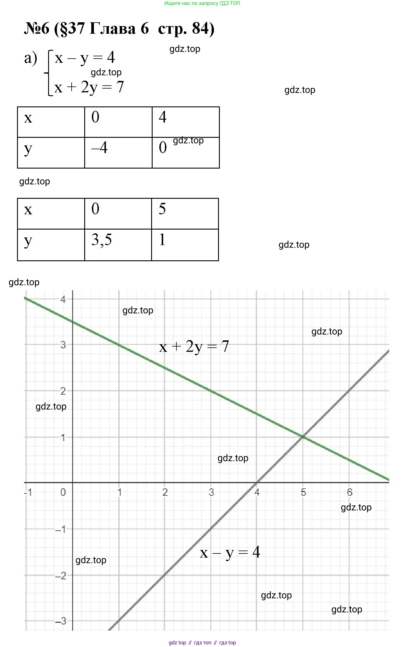 Алгебра, 7 класс рабочая тетрадь, авторы: Крайнева Лариса Борисовна, Миндюк Нора Григорьевна, Шлыкова Инга Соломоновна, издательство Просвещение, Москва, 2023, белого цвета, Часть 2, страница 84, номер 6, Решение