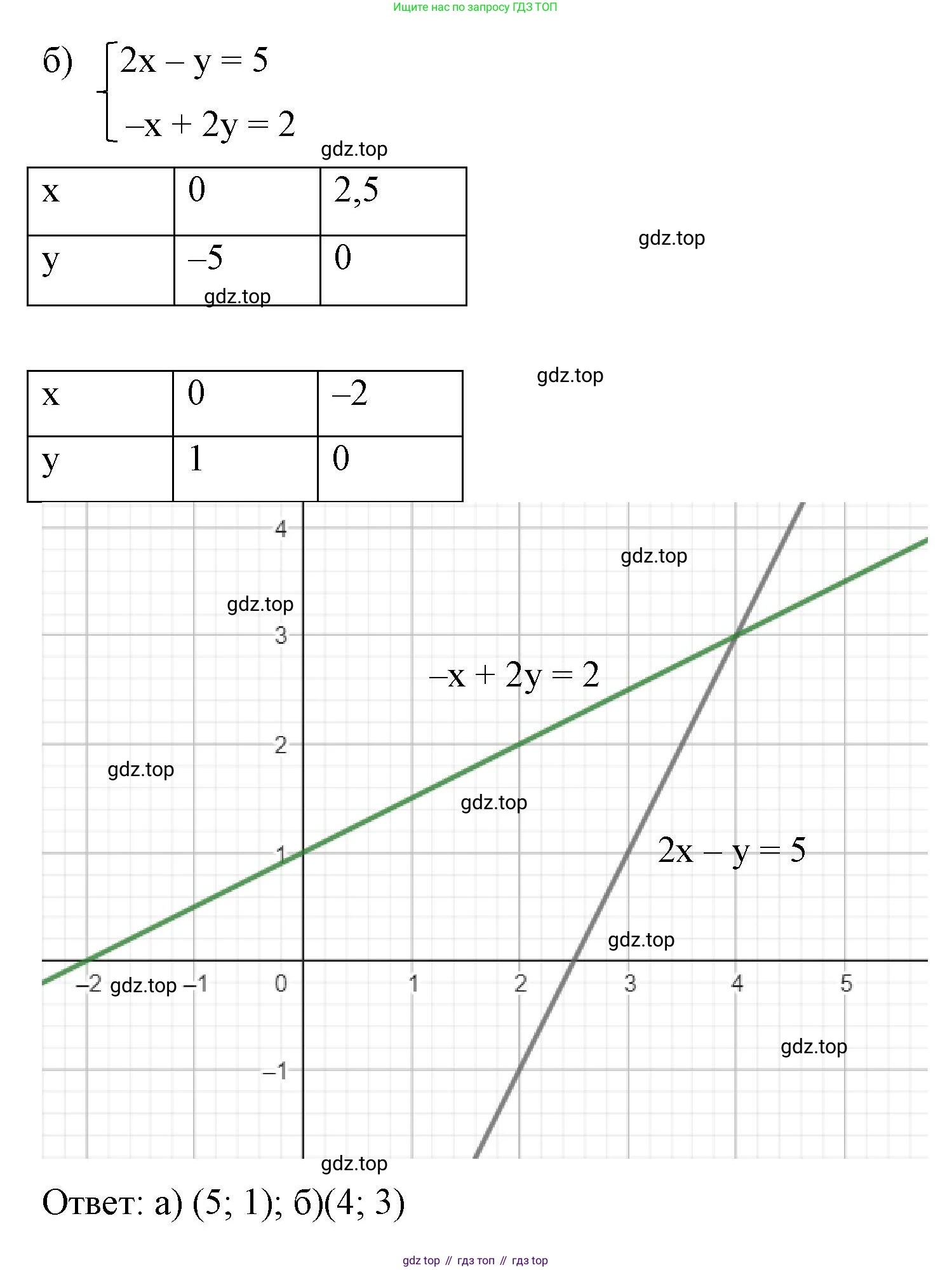 Алгебра, 7 класс рабочая тетрадь, авторы: Крайнева Лариса Борисовна, Миндюк Нора Григорьевна, Шлыкова Инга Соломоновна, издательство Просвещение, Москва, 2023, белого цвета, Часть 2, страница 84, номер 6, Решение (продолжение 2)