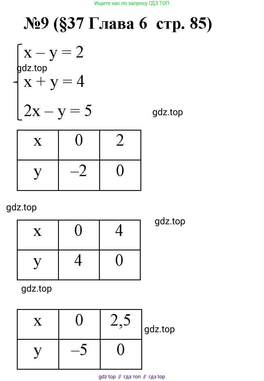 Алгебра, 7 класс рабочая тетрадь, авторы: Крайнева Лариса Борисовна, Миндюк Нора Григорьевна, Шлыкова Инга Соломоновна, издательство Просвещение, Москва, 2023, белого цвета, Часть 2, страница 85, номер 9, Решение