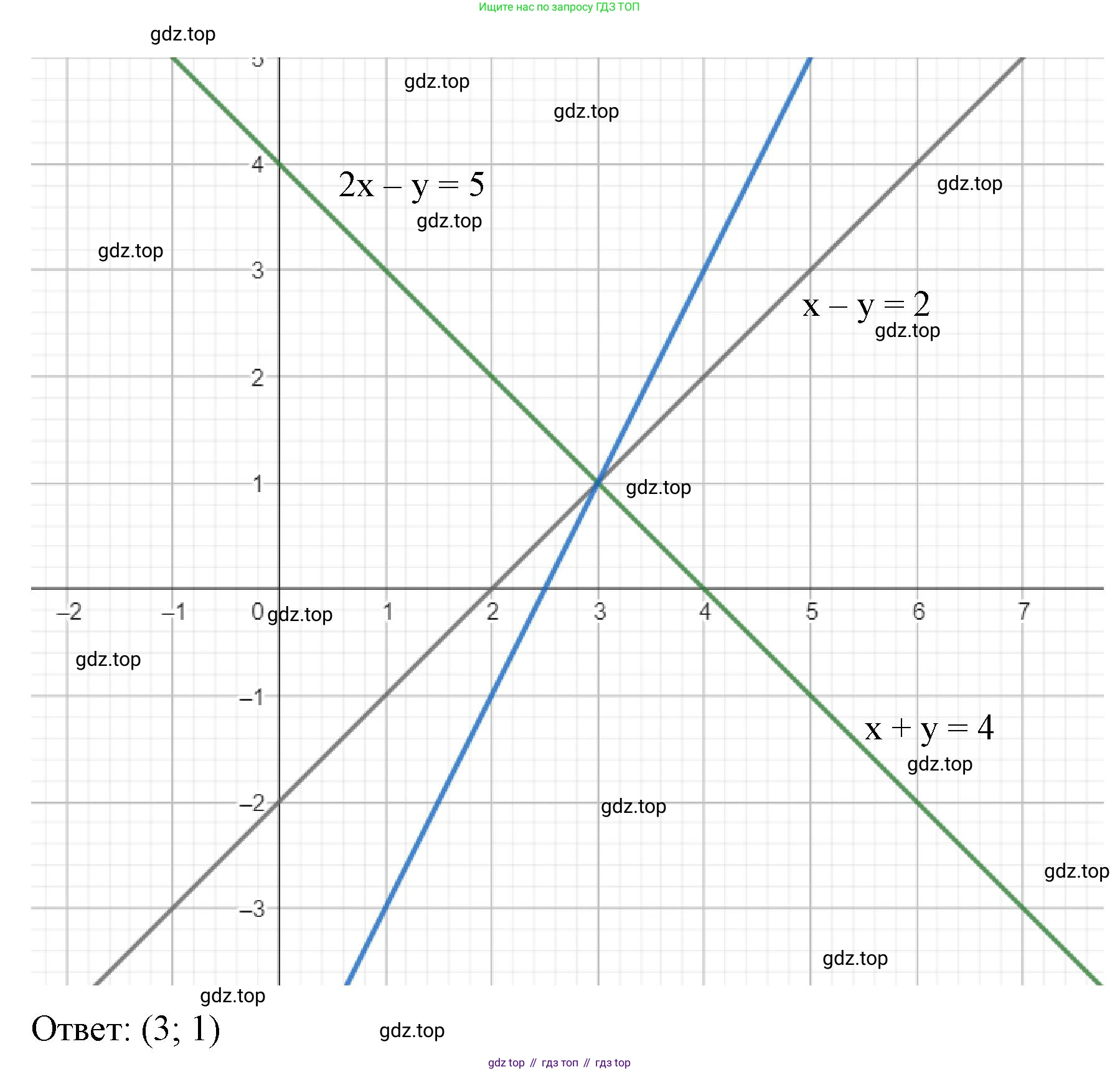 Алгебра, 7 класс рабочая тетрадь, авторы: Крайнева Лариса Борисовна, Миндюк Нора Григорьевна, Шлыкова Инга Соломоновна, издательство Просвещение, Москва, 2023, белого цвета, Часть 2, страница 85, номер 9, Решение (продолжение 2)