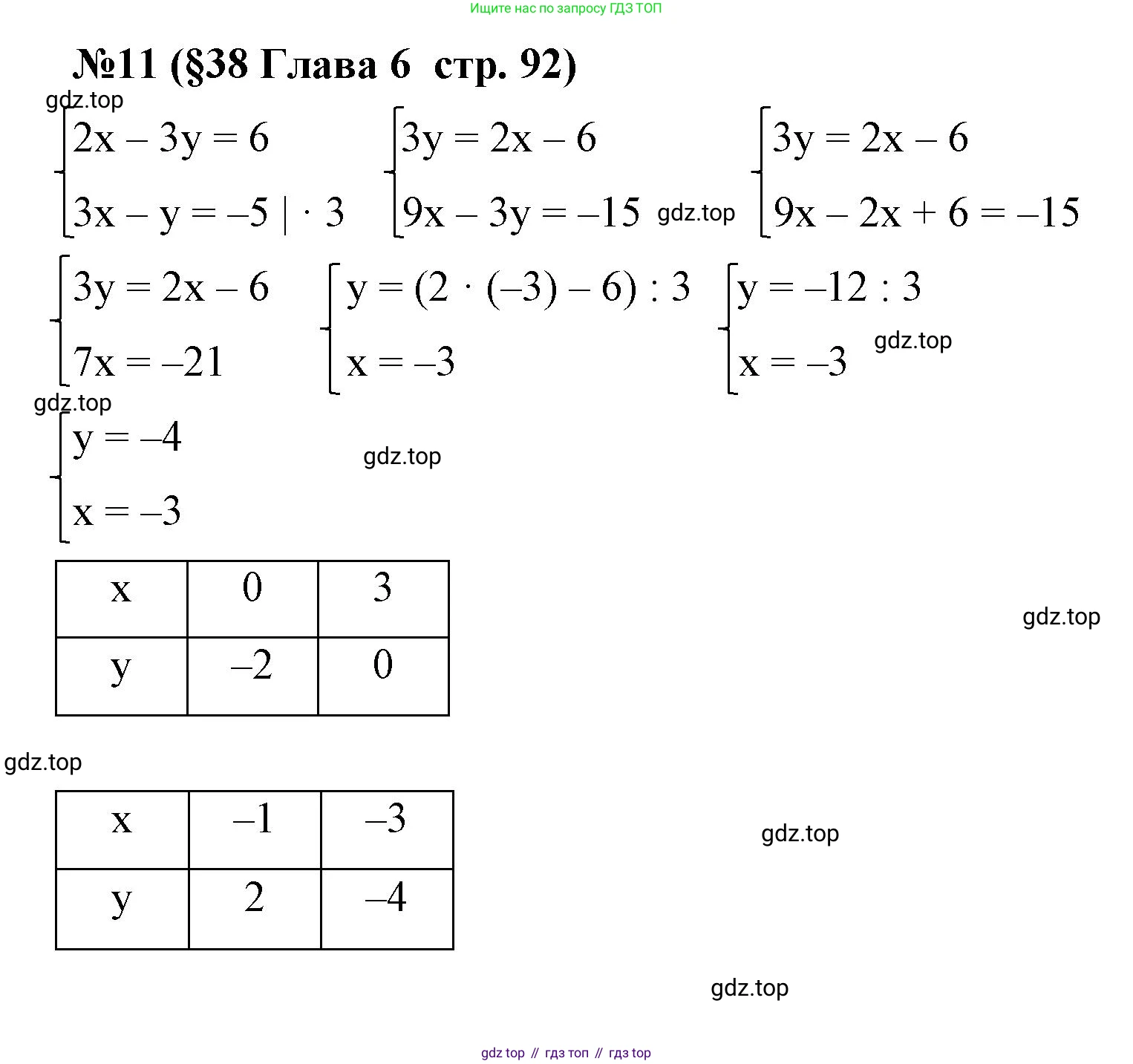 Алгебра, 7 класс рабочая тетрадь, авторы: Крайнева Лариса Борисовна, Миндюк Нора Григорьевна, Шлыкова Инга Соломоновна, издательство Просвещение, Москва, 2023, белого цвета, Часть 2, страница 92, номер 11, Решение