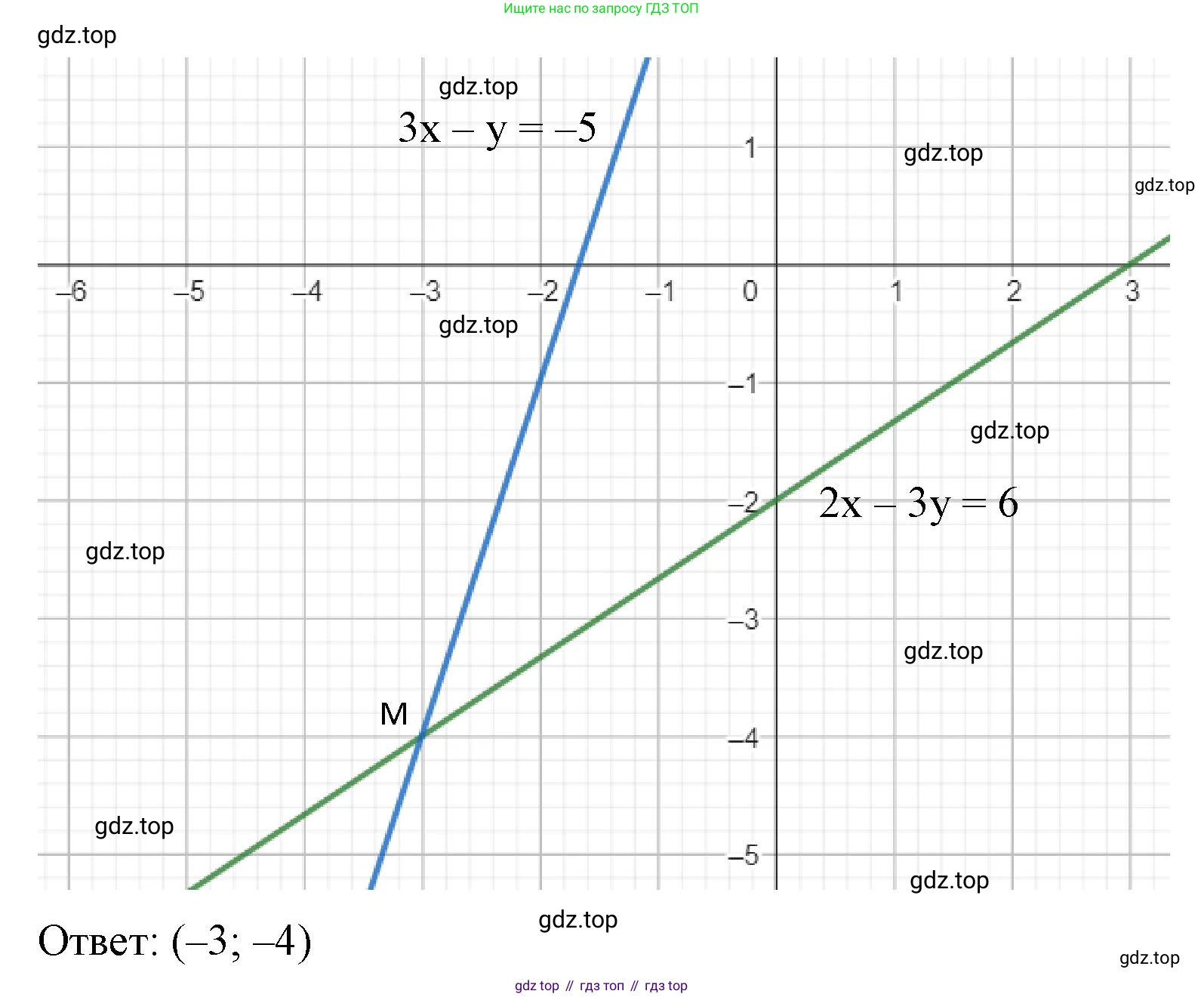 Алгебра, 7 класс рабочая тетрадь, авторы: Крайнева Лариса Борисовна, Миндюк Нора Григорьевна, Шлыкова Инга Соломоновна, издательство Просвещение, Москва, 2023, белого цвета, Часть 2, страница 92, номер 11, Решение (продолжение 2)