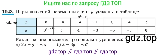 ГДЗ Алгебра, 7 класс Учебник, авторы: Макарычев Юрий Николаевич, Миндюк Нора Григорьевна, Нешков Константин Иванович, Суворова Светлана Борисовна, издательство Просвещение, Москва, 2023, белого цвета, страница 204, номер 1043, Условие