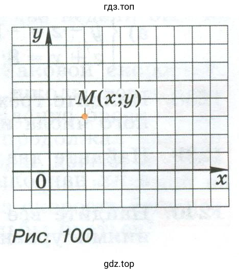 Упражнение 1220. В координатной плоскости (рис. 100) отмечена точка M(x; у)