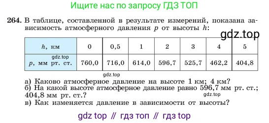 ГДЗ Алгебра, 7 класс Учебник, авторы: Макарычев Юрий Николаевич, Миндюк Нора Григорьевна, Нешков Константин Иванович, Суворова Светлана Борисовна, издательство Просвещение, Москва, 2023, белого цвета, страница 58, номер 264, Условие