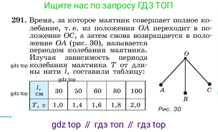 ГДЗ Алгебра, 7 класс Учебник, авторы: Макарычев Юрий Николаевич, Миндюк Нора Григорьевна, Нешков Константин Иванович, Суворова Светлана Борисовна, издательство Просвещение, Москва, 2023, белого цвета, страница 66, номер 291, Условие