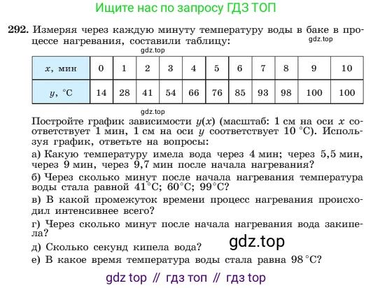 ГДЗ Алгебра, 7 класс Учебник, авторы: Макарычев Юрий Николаевич, Миндюк Нора Григорьевна, Нешков Константин Иванович, Суворова Светлана Борисовна, издательство Просвещение, Москва, 2023, белого цвета, страница 67, номер 292, Условие