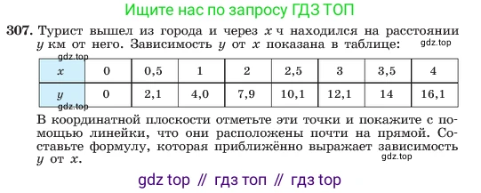 ГДЗ Алгебра, 7 класс Учебник, авторы: Макарычев Юрий Николаевич, Миндюк Нора Григорьевна, Нешков Константин Иванович, Суворова Светлана Борисовна, издательство Просвещение, Москва, 2023, белого цвета, страница 73, номер 307, Условие
