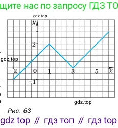 ГДЗ Алгебра, 7 класс Учебник, авторы: Макарычев Юрий Николаевич, Миндюк Нора Григорьевна, Нешков Константин Иванович, Суворова Светлана Борисовна, издательство Просвещение, Москва, 2023, белого цвета, страница 87, номер 350, Условие (продолжение 2)