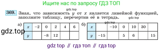 ГДЗ Алгебра, 7 класс Учебник, авторы: Макарычев Юрий Николаевич, Миндюк Нора Григорьевна, Нешков Константин Иванович, Суворова Светлана Борисовна, издательство Просвещение, Москва, 2023, белого цвета, страница 92, номер 369, Условие