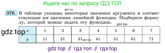ГДЗ Алгебра, 7 класс Учебник, авторы: Макарычев Юрий Николаевич, Миндюк Нора Григорьевна, Нешков Константин Иванович, Суворова Светлана Борисовна, издательство Просвещение, Москва, 2023, белого цвета, страница 92, номер 370, Условие