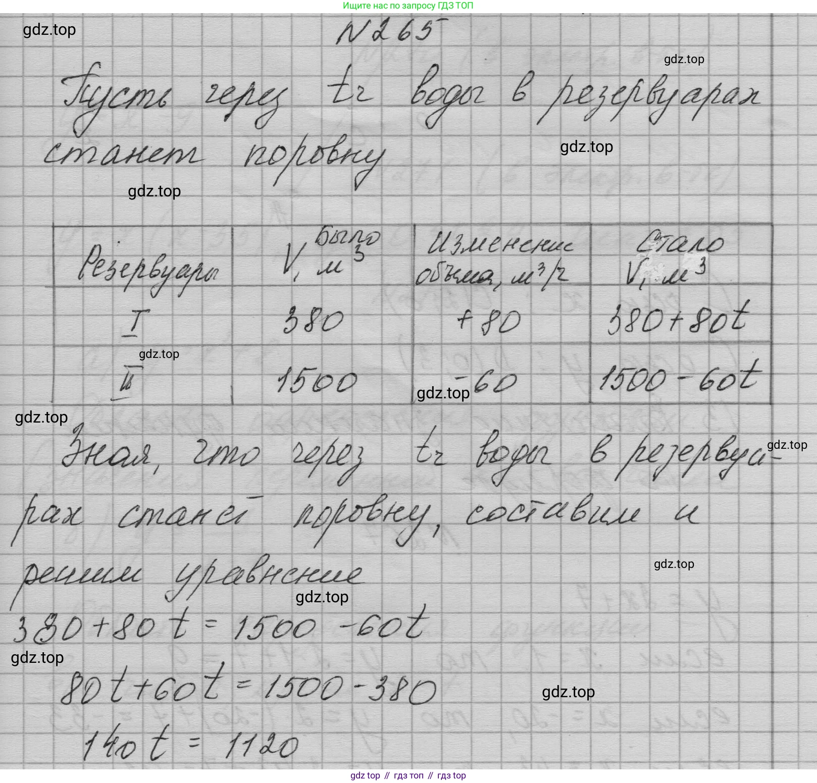 ГДЗ Алгебра, 7 класс Учебник, авторы: Макарычев Юрий Николаевич, Миндюк Нора Григорьевна, Нешков Константин Иванович, Суворова Светлана Борисовна, издательство Просвещение, Москва, 2023, белого цвета, страница 58, номер 265, Решение 1