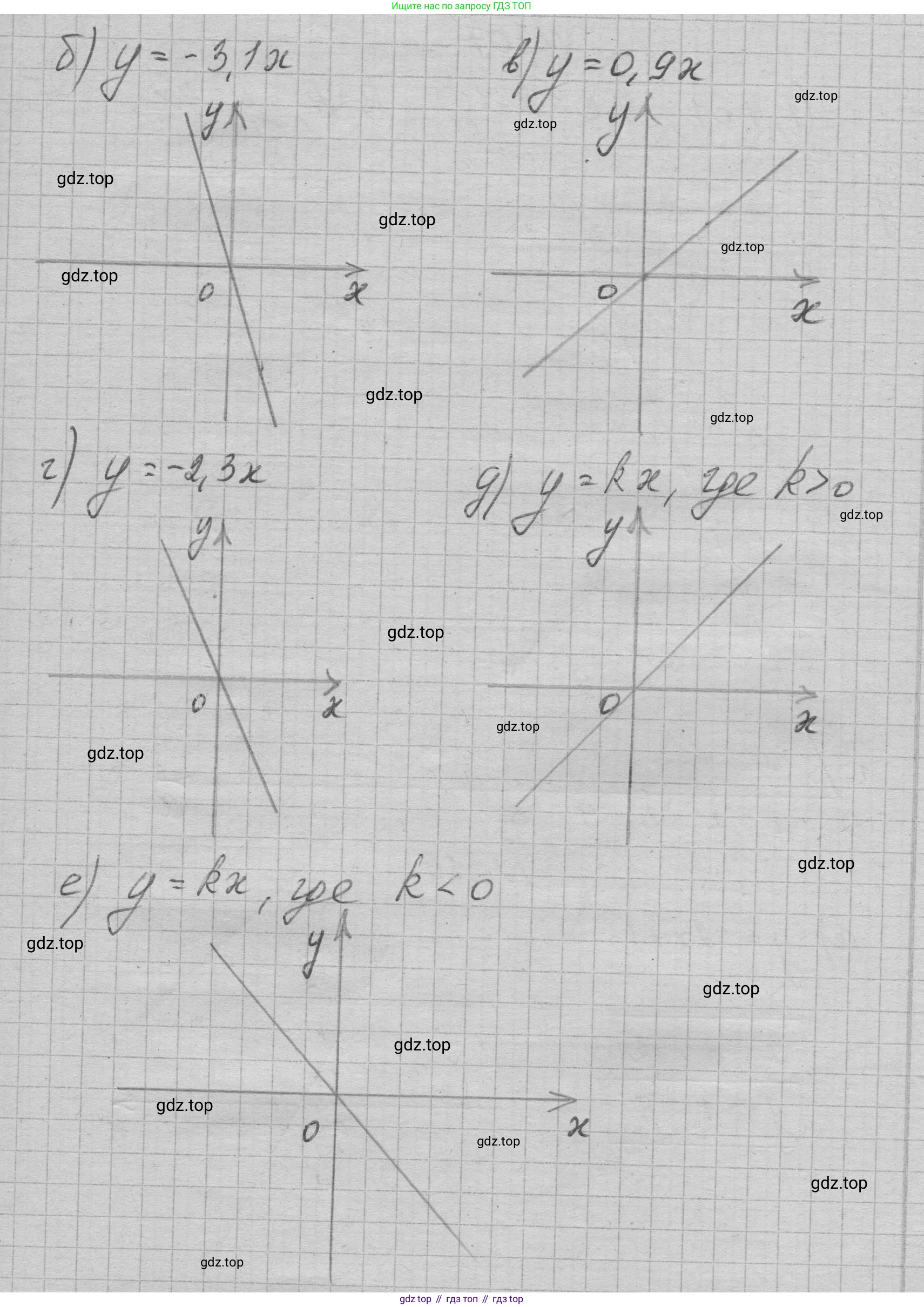ГДЗ Алгебра, 7 класс Учебник, авторы: Макарычев Юрий Николаевич, Миндюк Нора Григорьевна, Нешков Константин Иванович, Суворова Светлана Борисовна, издательство Просвещение, Москва, 2023, белого цвета, страница 72, номер 305, Решение 1 (продолжение 2)