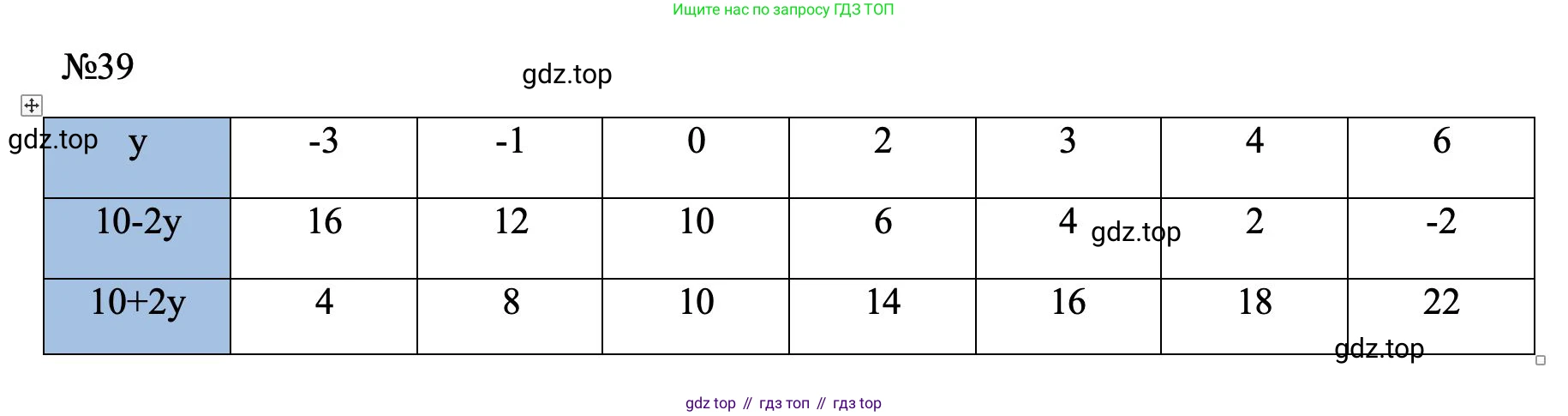 ГДЗ Алгебра, 7 класс Учебник, авторы: Макарычев Юрий Николаевич, Миндюк Нора Григорьевна, Нешков Константин Иванович, Суворова Светлана Борисовна, издательство Просвещение, Москва, 2023, белого цвета, страница 16, номер 39, Решение 1
