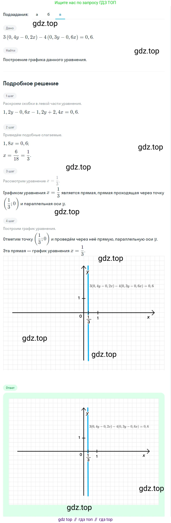 ГДЗ Алгебра, 7 класс Учебник, авторы: Макарычев Юрий Николаевич, Миндюк Нора Григорьевна, Нешков Константин Иванович, Суворова Светлана Борисовна, издательство Просвещение, Москва, 2023, белого цвета, страница 229, номер 1167, Решение 2 (продолжение 3)