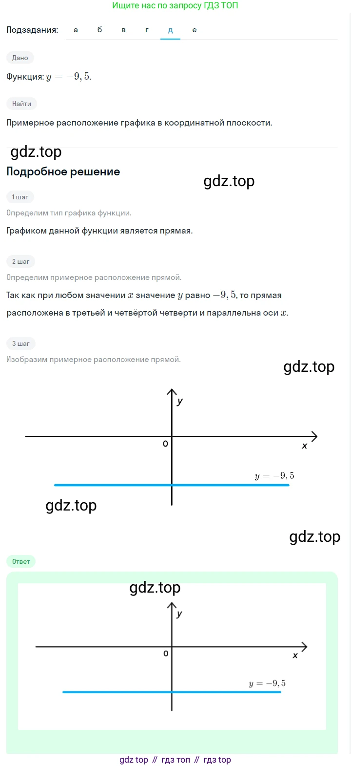 ГДЗ Алгебра, 7 класс Учебник, авторы: Макарычев Юрий Николаевич, Миндюк Нора Григорьевна, Нешков Константин Иванович, Суворова Светлана Борисовна, издательство Просвещение, Москва, 2023, белого цвета, страница 191, номер 972, Решение 2 (продолжение 5)