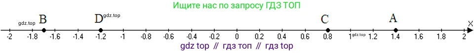 ГДЗ Алгебра, 7 класс Учебник, авторы: Макарычев Юрий Николаевич, Миндюк Нора Григорьевна, Нешков Константин Иванович, Суворова Светлана Борисовна, издательство Просвещение, Москва, 2023, белого цвета, страница 26, номер 102, Решение 3