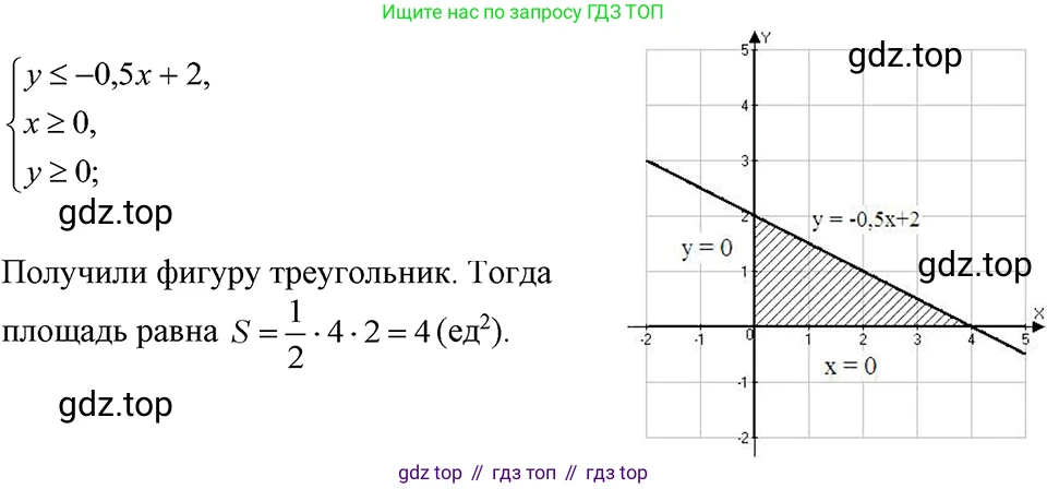 ГДЗ Алгебра, 7 класс Учебник, авторы: Макарычев Юрий Николаевич, Миндюк Нора Григорьевна, Нешков Константин Иванович, Суворова Светлана Борисовна, издательство Просвещение, Москва, 2023, белого цвета, страница 228, номер 1151, Решение 3