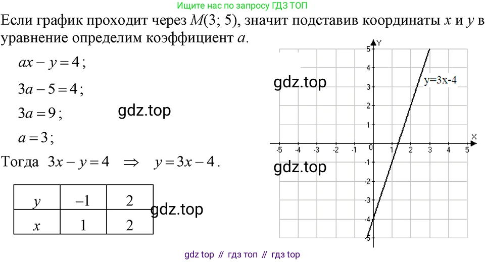 ГДЗ Алгебра, 7 класс Учебник, авторы: Макарычев Юрий Николаевич, Миндюк Нора Григорьевна, Нешков Константин Иванович, Суворова Светлана Борисовна, издательство Просвещение, Москва, 2023, белого цвета, страница 229, номер 1168, Решение 3