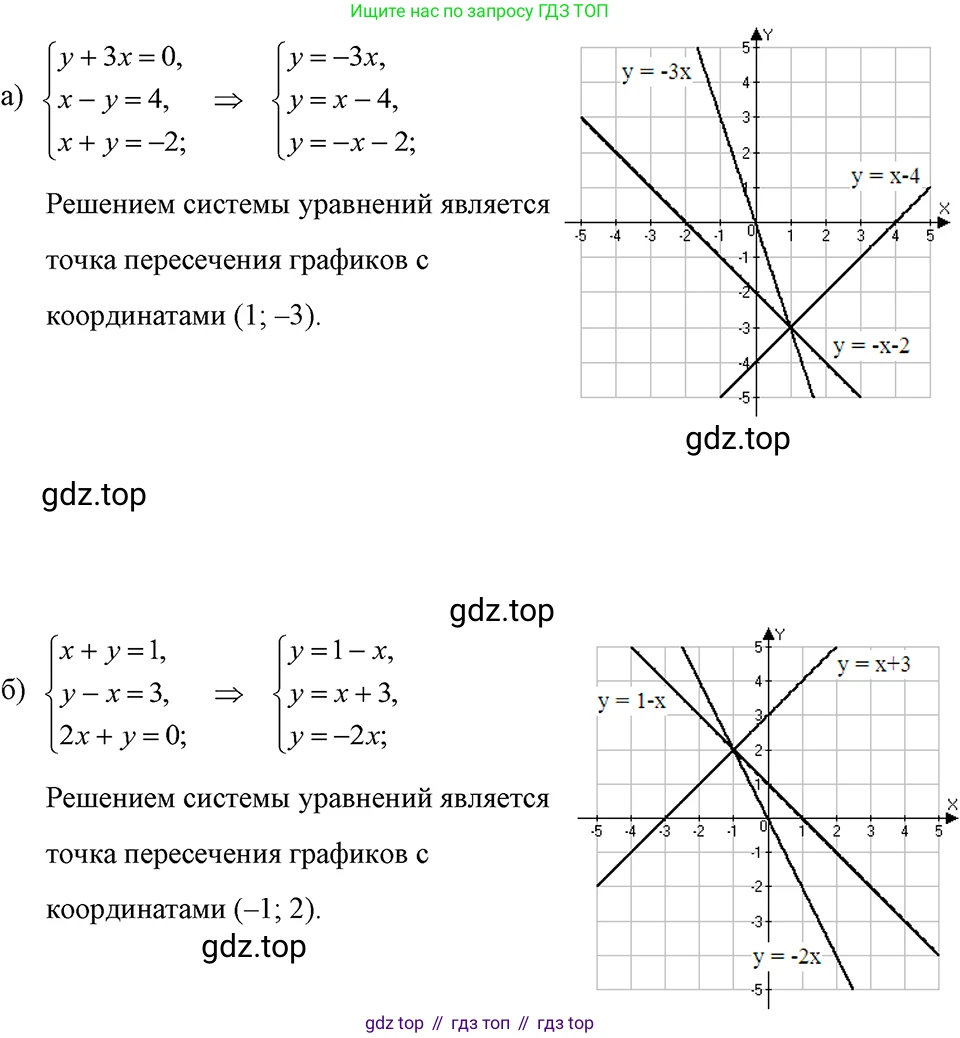 ГДЗ Алгебра, 7 класс Учебник, авторы: Макарычев Юрий Николаевич, Миндюк Нора Григорьевна, Нешков Константин Иванович, Суворова Светлана Борисовна, издательство Просвещение, Москва, 2023, белого цвета, страница 230, номер 1178, Решение 3