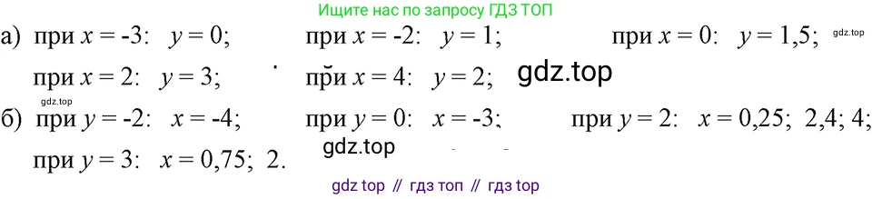 ГДЗ Алгебра, 7 класс Учебник, авторы: Макарычев Юрий Николаевич, Миндюк Нора Григорьевна, Нешков Константин Иванович, Суворова Светлана Борисовна, издательство Просвещение, Москва, 2023, белого цвета, страница 65, номер 287, Решение 3