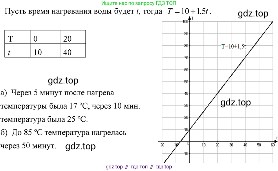 ГДЗ Алгебра, 7 класс Учебник, авторы: Макарычев Юрий Николаевич, Миндюк Нора Григорьевна, Нешков Константин Иванович, Суворова Светлана Борисовна, издательство Просвещение, Москва, 2023, белого цвета, страница 82, номер 337, Решение 3